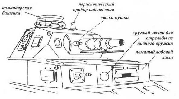 Средний танк Panzer IV. Иллюстрация № 10