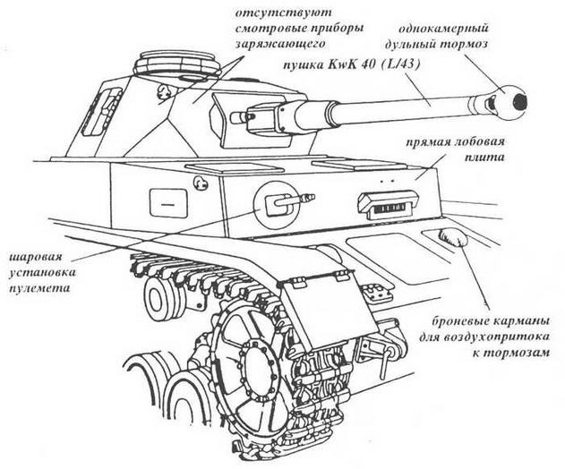 Средний танк Panzer IV. Иллюстрация № 18
