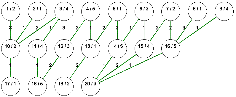 Адаптивный генетический алгоритм, для распределенных систем с произвольной топологией. Иллюстрация № 4