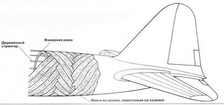 Бронированный штурмовик Ил-2. Иллюстрация № 10