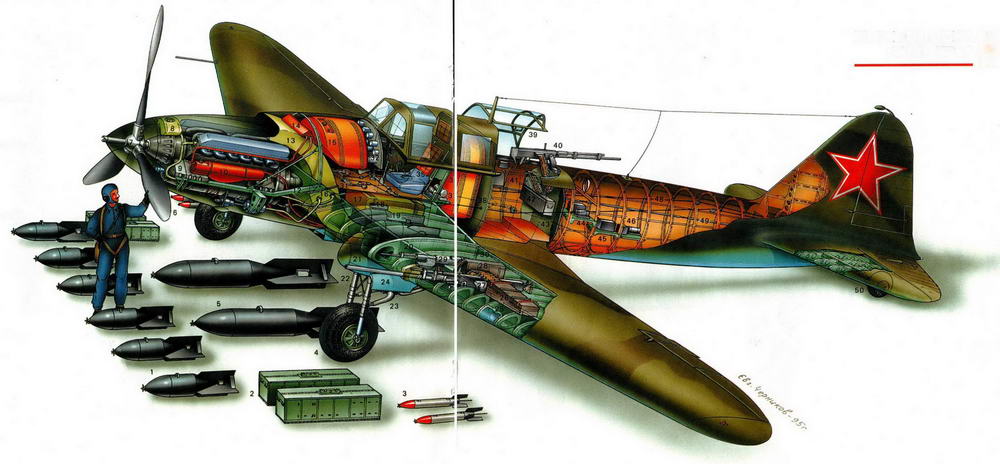 Бронированный штурмовик Ил-2. Иллюстрация № 129