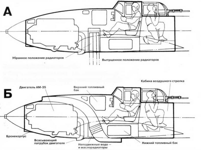 Бронированный штурмовик Ил-2. Иллюстрация № 9