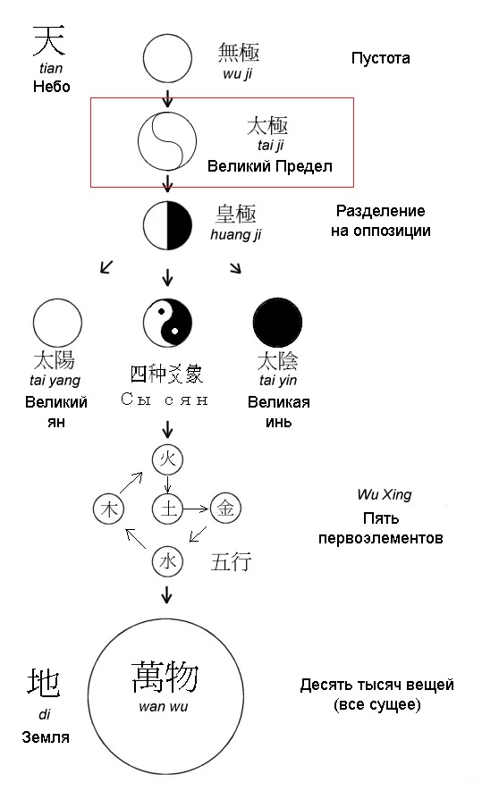 Общий Цивилизационный и Культурный код России и Китая. Иллюстрация № 7
