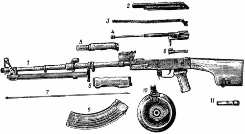 7,62-мм ручной пулемет Калашникова (РПК и РПКС). Наставление по стрелковому делу. Иллюстрация № 3