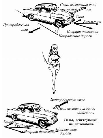 Новейший справочник автомобилиста. Иллюстрация № 3
