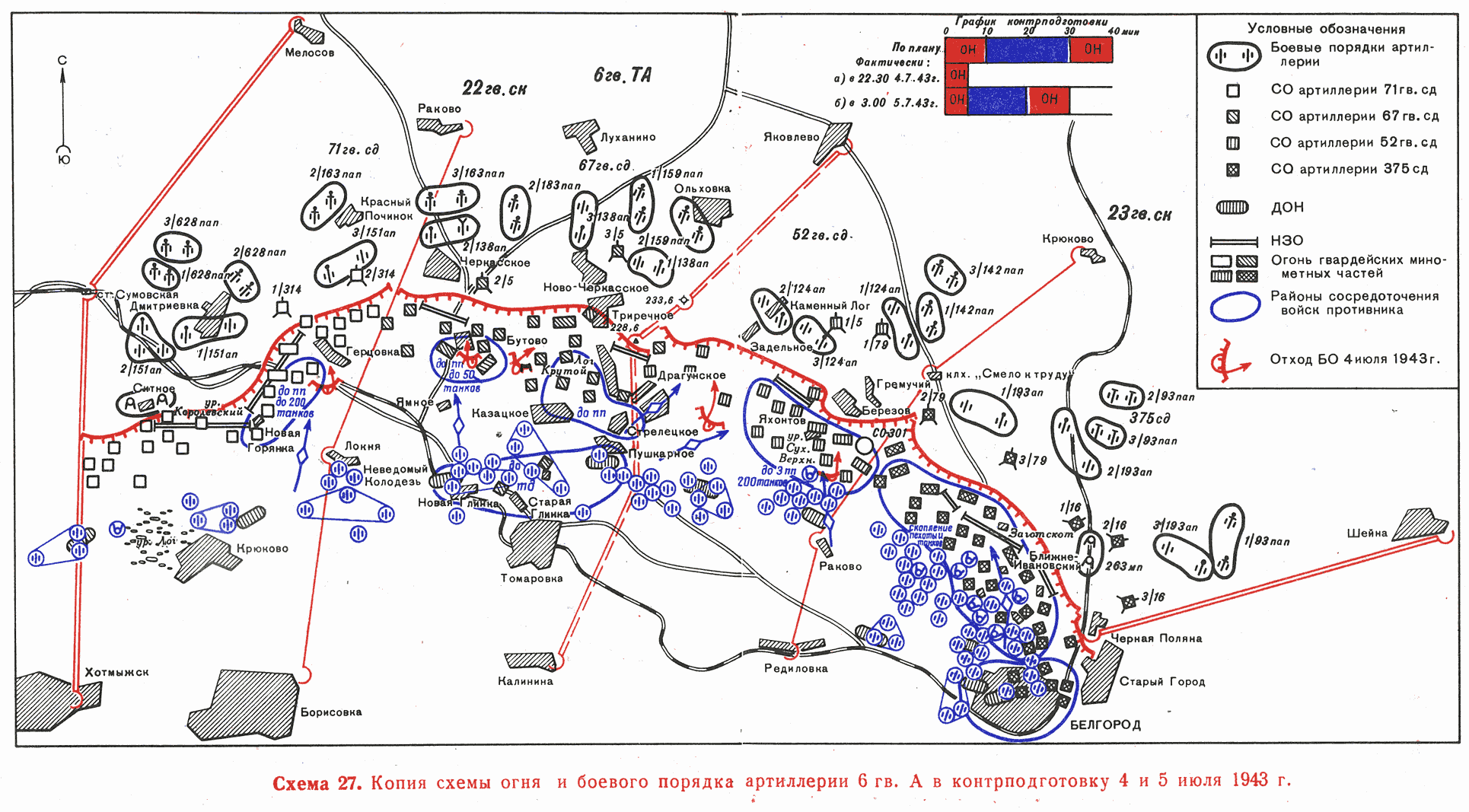 Схема огневой позиции самоходной артиллерии