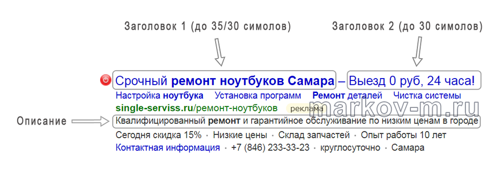 9 правил настройки эффективного Яндекс директ и Google ads. Иллюстрация № 3