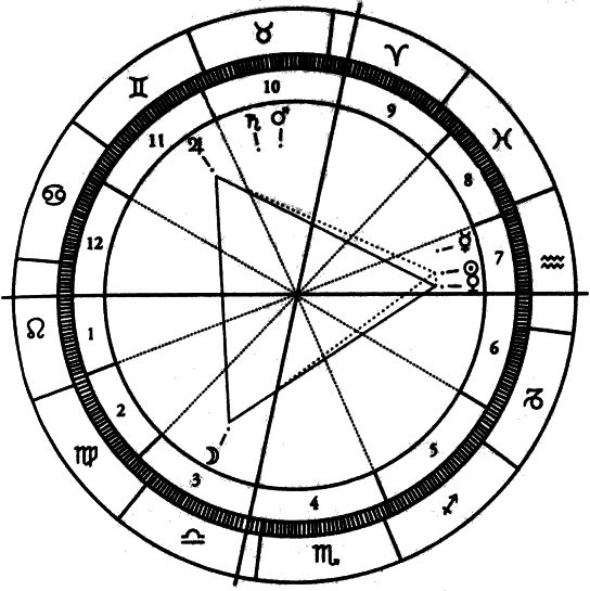 Искушение астрологией, или предсказание как искусство. Иллюстрация № 2