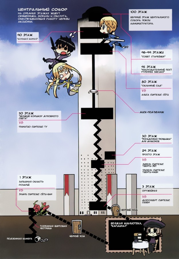 Sword Art Online. Том 12 - Алисизация: раскол. Иллюстрация № 5