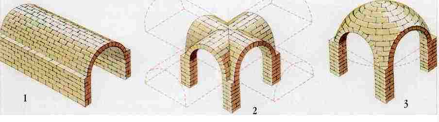 Какого значение свода. Романский крестовый свод. Полуциркульная арка в древнем Риме. Полуциркульные арки в романском стиле. Крестовый свод в романской архитектуре.