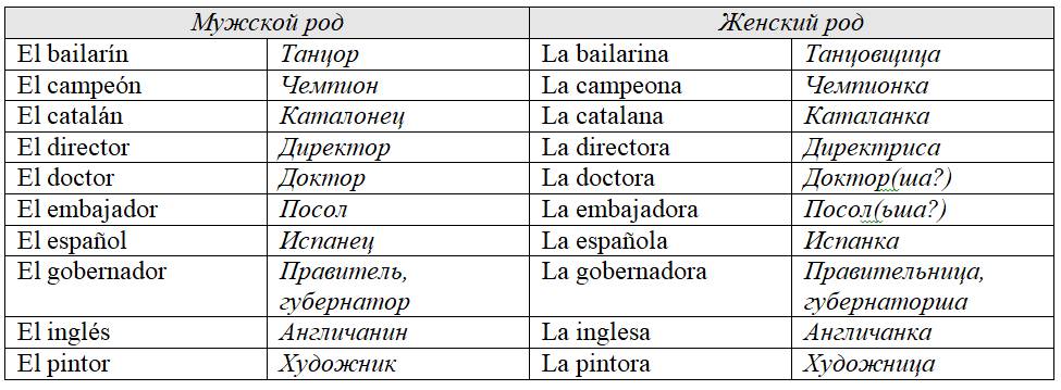 Как определить род существительного. Español для начинающих. Иллюстрация № 3