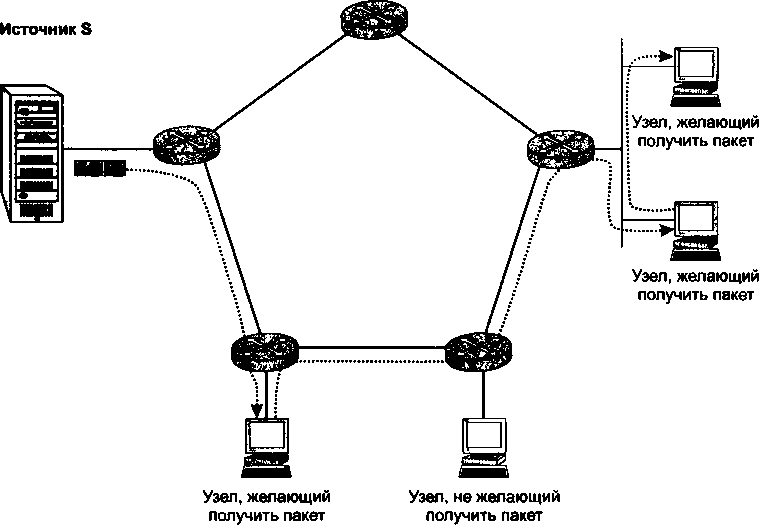 Компьютерные сети Олифер 6 издание. Олифер компьютерные сети. Компьютерные сети. Принципы, технологии, протоколы. Компьютерные сети. Принципы, технологии, протоколы: Юбилейное издание. Олиферов компьютерные сети pdf