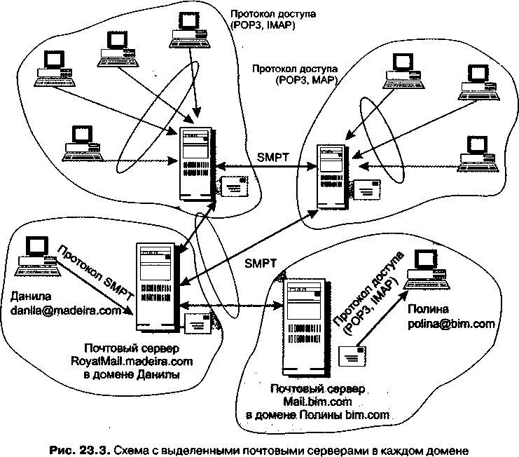 Компьютерные сети принципы технологии протоколы олиферов