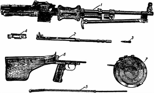 Наставление по стрелковому делу 7,62-мм ручной пулемет Дегтярева (РПД). Иллюстрация № 2