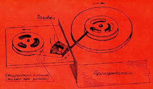 Горизонты техники для детей, 1963 №10 (17). Иллюстрация № 43