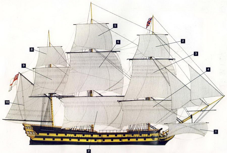 Британские парусные линейные корабли. Иллюстрация № 49