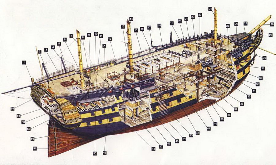 Британские парусные линейные корабли. Иллюстрация № 51
