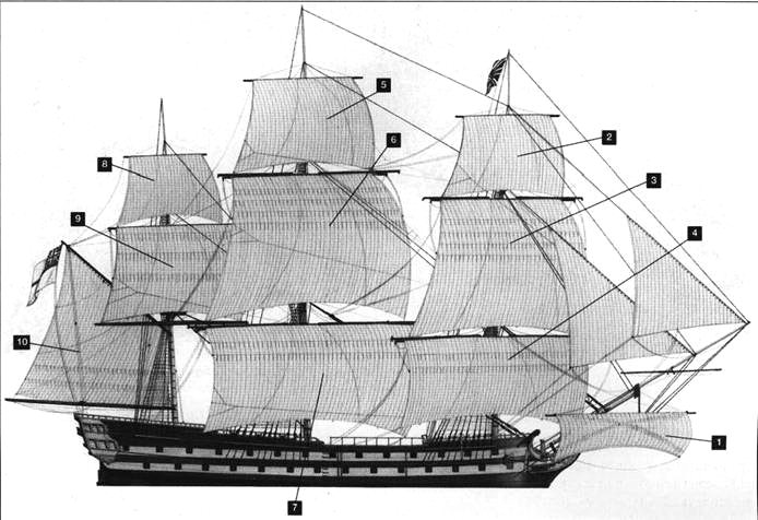 Британские парусные линейные корабли. Иллюстрация № 6