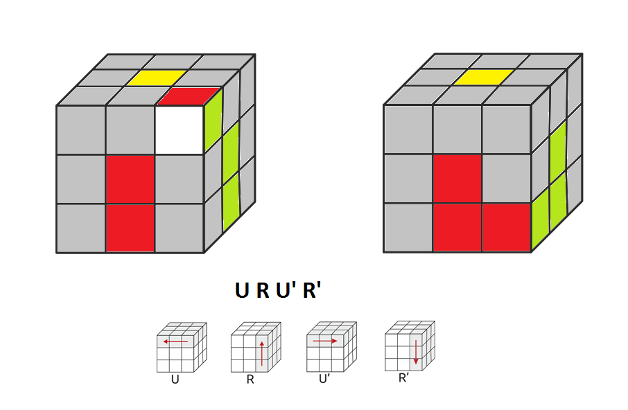 Техника кубика Рубика 3х3. Алгоритм кубика Рубика 3х3 для новичков. Формулы для кубика 3х3. Алгоритмы кубика Рубика 3 на 3.