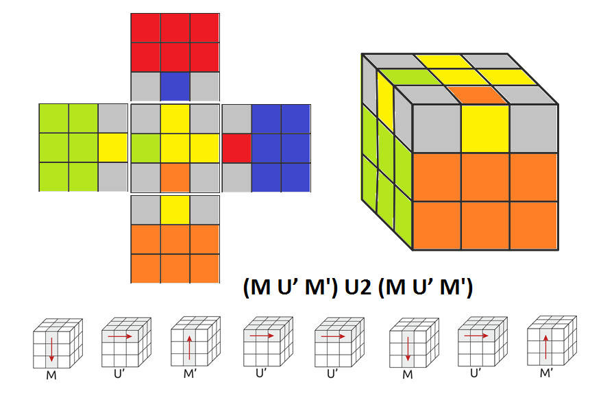 Кубик рубик 3 на 3 сборка. Алгоритм кубика Рубика 3х3. Схема кубик Рубика 3x3. Кубик рубик алгоритм 3х3.