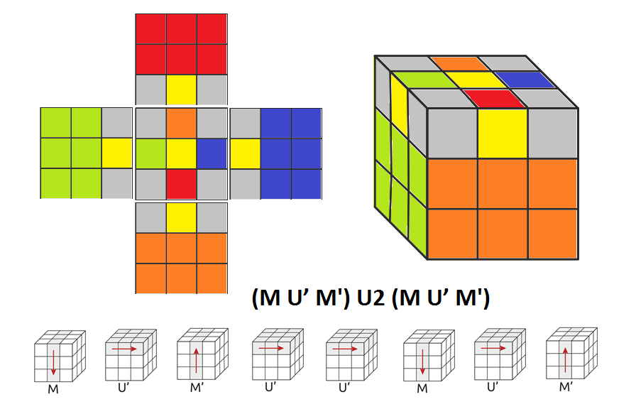 Кубик рубик 3х3 схема. Формула сборки кубика Рубика 3х3. Сборка кубика Рубика 3х3 Печенкин. Методика сбора кубика Рубика 3х3.