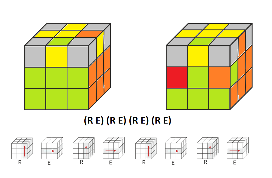Сборка желтого Креста кубик Рубика 3х3. Второй слой кубика Рубика 3х3. Формула сбора кубика Рубика 3х3. 3 Слой кубика Рубика 3х3. Последний этап кубика рубика
