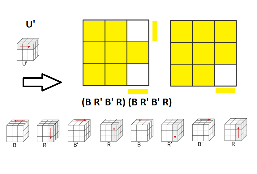 Кубик 4х4 сборка для начинающих схема. Кубик рубик 3х3 схема. Схема кубика Рубика 3х3. Формула сбора кубика Рубика 3х3. Схема сбора кубика Рубика 3х3.