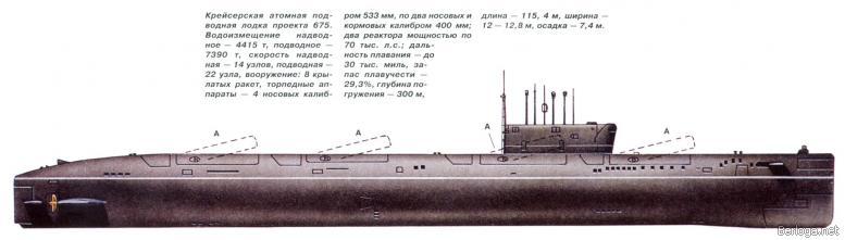 Типы советских подводных лодок. Иллюстрация № 11