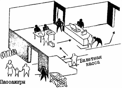 Руководство по ведению партизанской войны (перевод). Иллюстрация № 63
