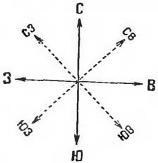 Как определить направление и время по солнцу и звездам. Иллюстрация № 2