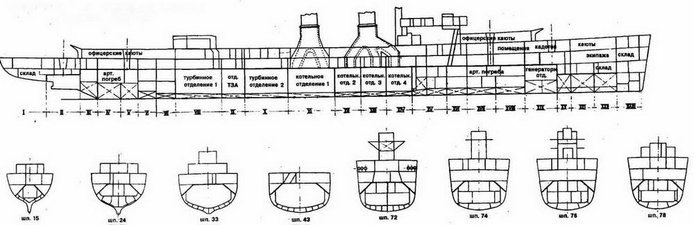 Германские легкие крейсера Второй мировой войны. Иллюстрация № 2
